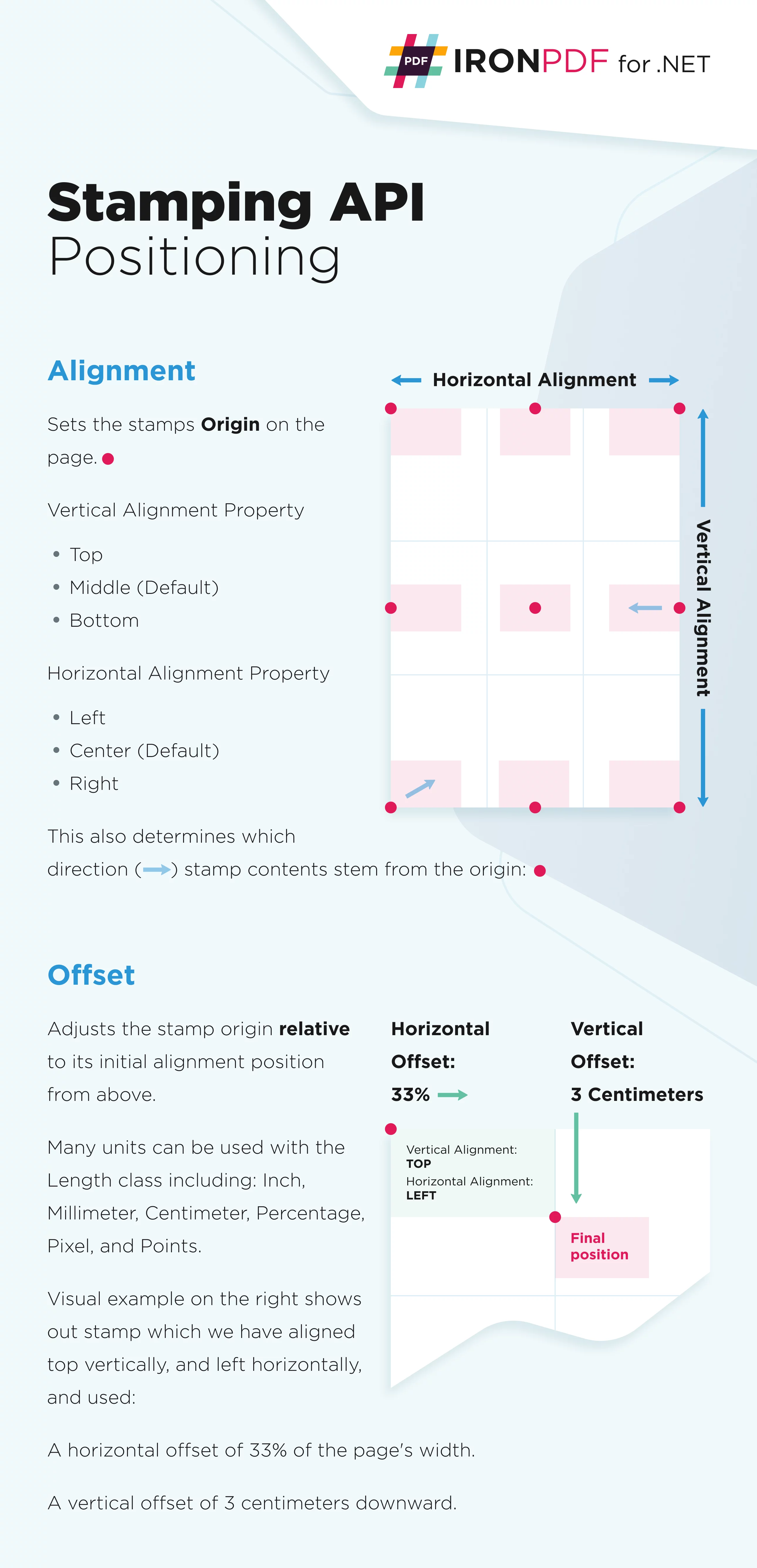 Stamping and Watermarking