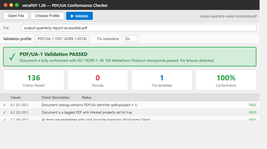 veraPDF Conformance Checker showing PDF/UA-1 validation passed: 136 checks, 0 failures, on output-quarterly-report-accessible.pdf
